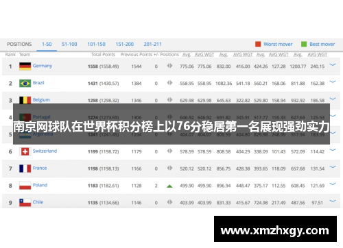 南京网球队在世界杯积分榜上以76分稳居第一名展现强劲实力