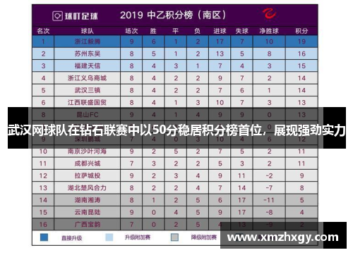武汉网球队在钻石联赛中以50分稳居积分榜首位，展现强劲实力